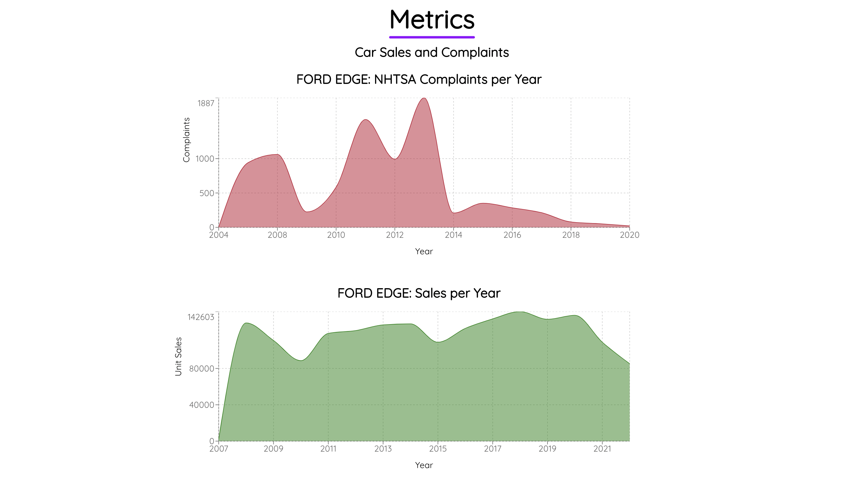 metrics